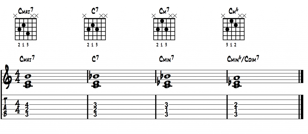 Shell_Chords Root A String 2