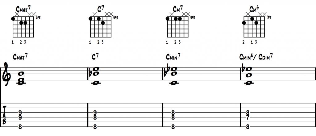 Shell_Chords Root E String